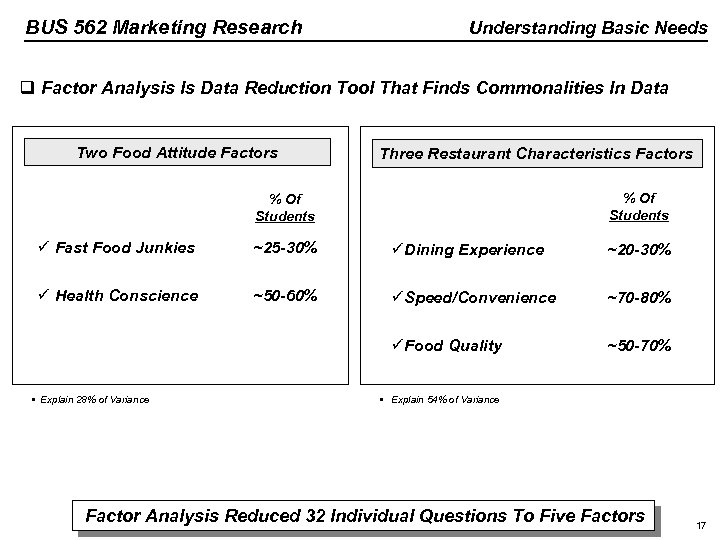 BUS 562 Marketing Research Understanding Basic Needs q Factor Analysis Is Data Reduction Tool