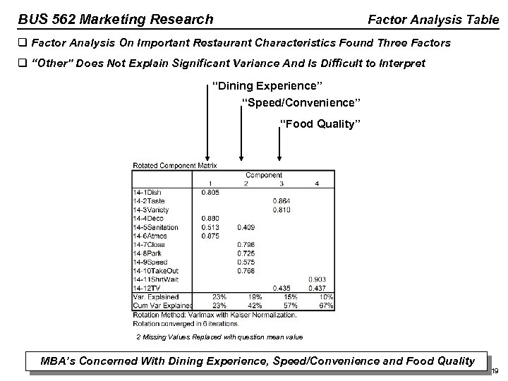 BUS 562 Marketing Research Factor Analysis Table q Factor Analysis On Important Restaurant Characteristics