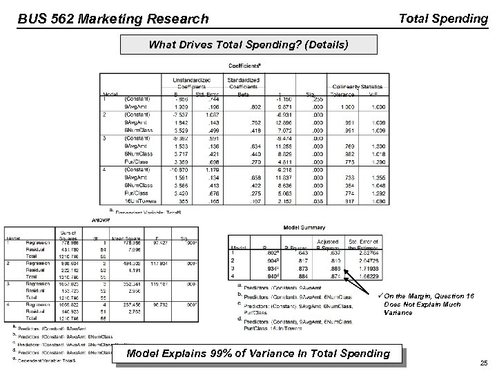 BUS 562 Marketing Research Total Spending What Drives Total Spending? (Details) ü On the