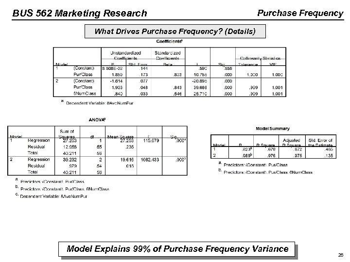 BUS 562 Marketing Research Purchase Frequency What Drives Purchase Frequency? (Details) Model Explains 99%