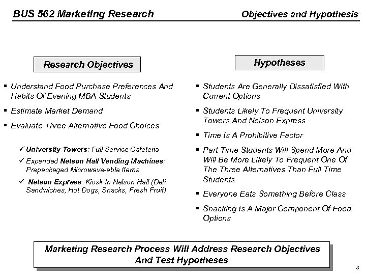 BUS 562 Marketing Research Objectives and Hypothesis Hypotheses § Understand Food Purchase Preferences And
