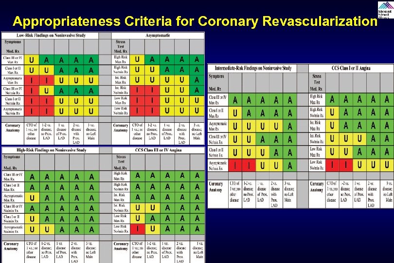Appropriateness Criteria for Coronary Revascularization 
