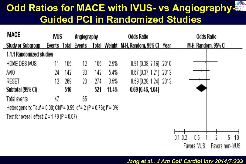 Odd Ratios for MACE with IVUS- vs Angiography. Guided PCI in Randomized Studies Jang