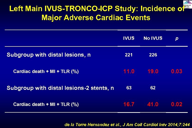 Left Main IVUS-TRONCO-ICP Study: Incidence of Major Adverse Cardiac Events IVUS Subgroup with distal