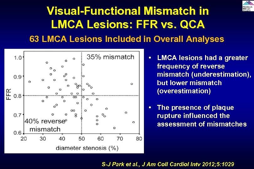 Visual-Functional Mismatch in LMCA Lesions: FFR vs. QCA 63 LMCA Lesions Included in Overall