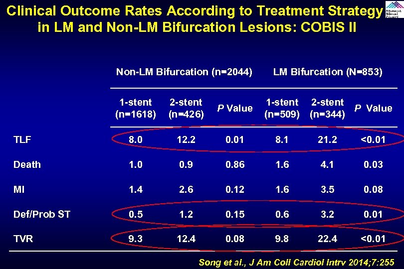 Clinical Outcome Rates According to Treatment Strategy in LM and Non-LM Bifurcation Lesions: COBIS