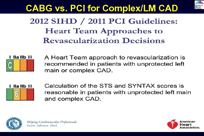 CABG vs. PCI for Complex/LM CAD 