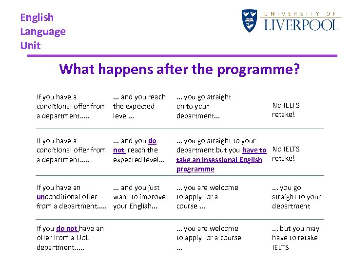 English Language Unit What happens after the programme? If you have a . .