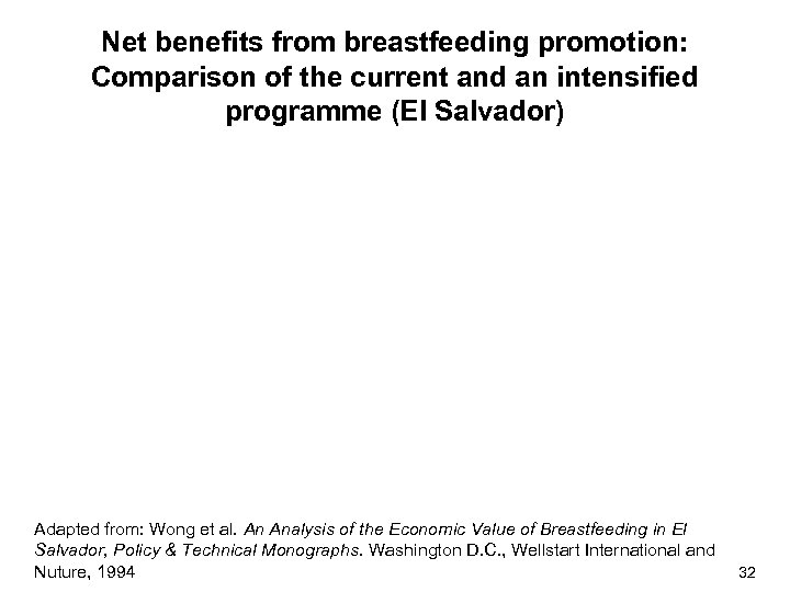 Net benefits from breastfeeding promotion: Comparison of the current and an intensified programme (El