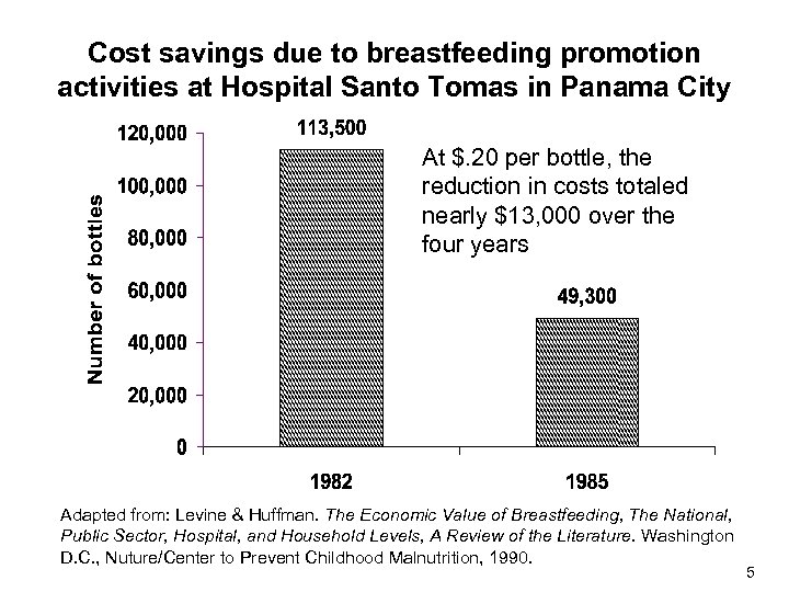 Cost savings due to breastfeeding promotion activities at Hospital Santo Tomas in Panama City