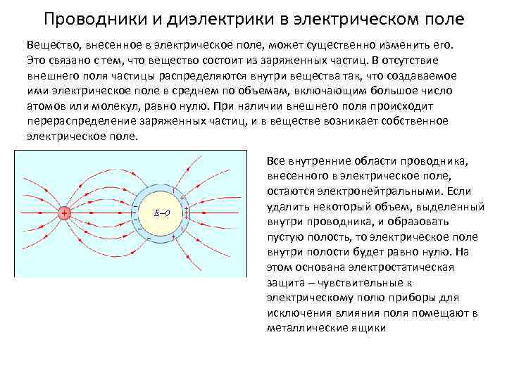 Проводники и диэлектрики в электрическом поле Вещество, внесенное в электрическое поле, может существенно изменить