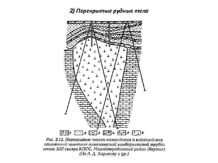 2) Перекрытые рудные тела 