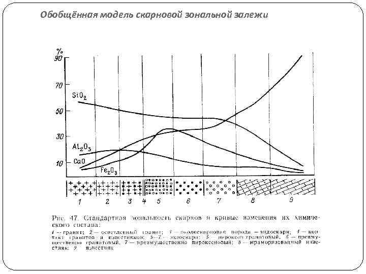 Обобщённая модель скарновой зональной залежи 