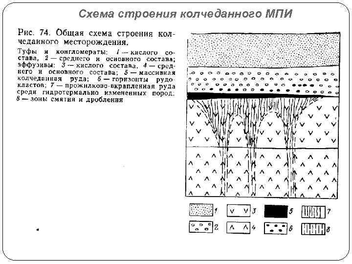 Схема строения колчеданного МПИ 