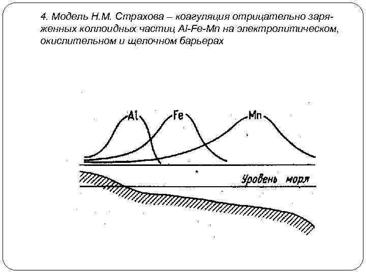 4. Модель Н. М. Страхова – коагуляция отрицательно заряженных коллоидных частиц Al-Fe-Mn на электролитическом,