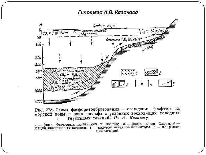 Гипотеза А. В. Казакова 