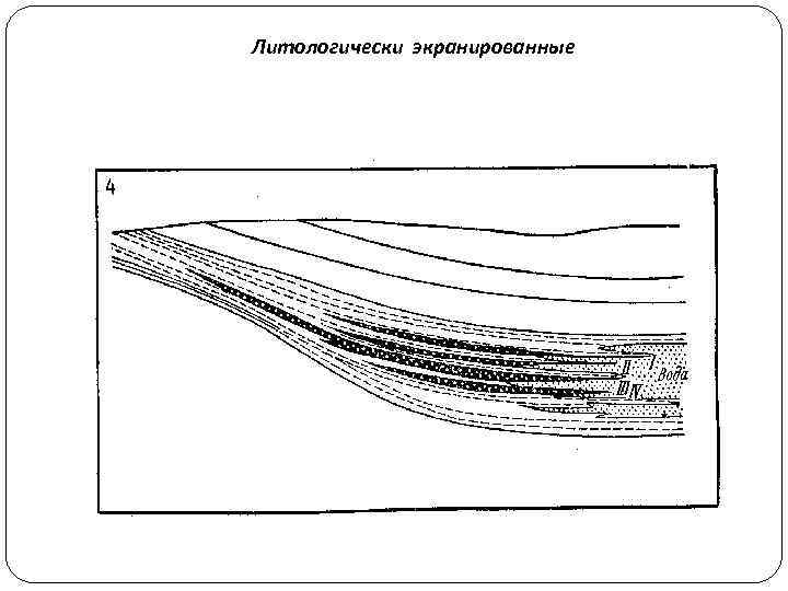 Литологически экранированные 