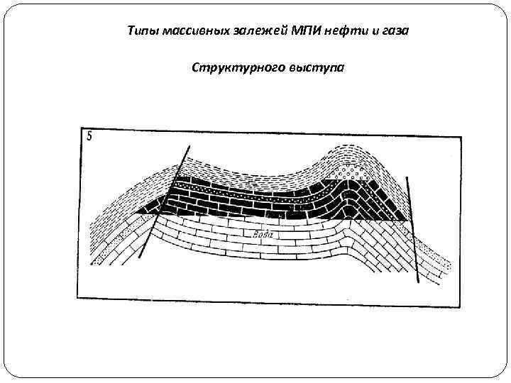 Типы массивных залежей МПИ нефти и газа Структурного выступа 