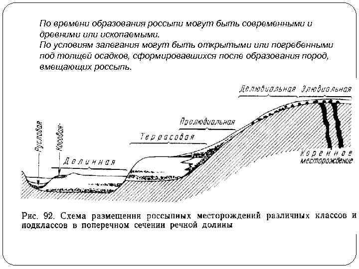 По времени образования россыпи могут быть современными и древними или ископаемыми. По условиям залегания