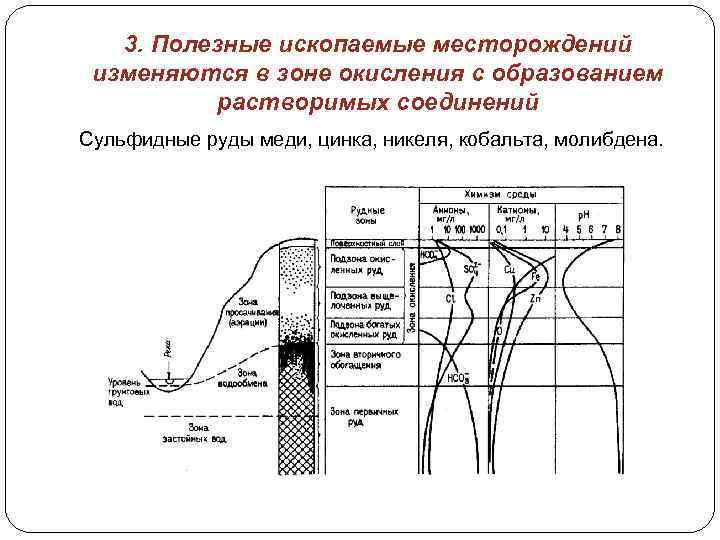 3. Полезные ископаемые месторождений изменяются в зоне окисления с образованием растворимых соединений Сульфидные руды