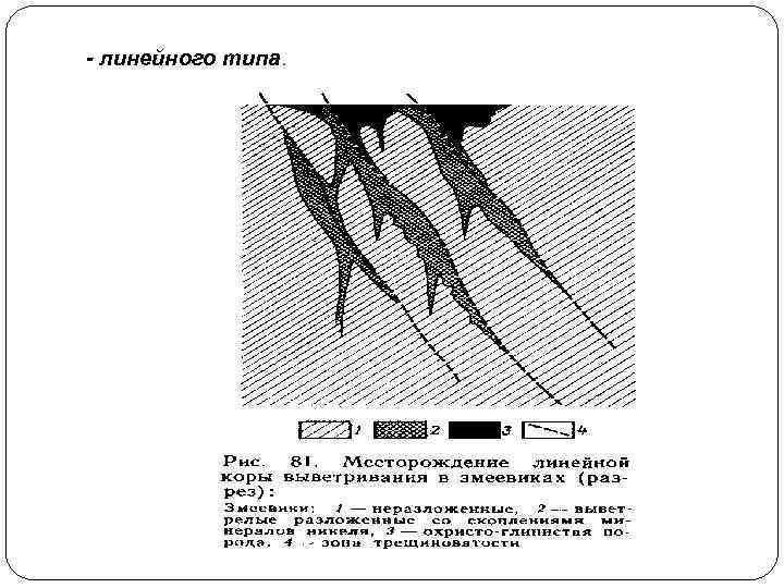 - линейного типа. 