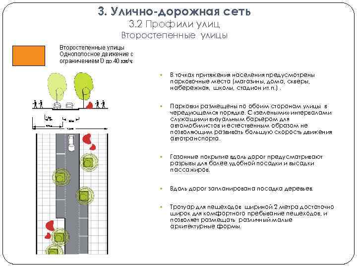 3. Улично-дорожная сеть 3. 2 Профили улиц Второстепенные улицы В точках притяжения населения предусмотрены