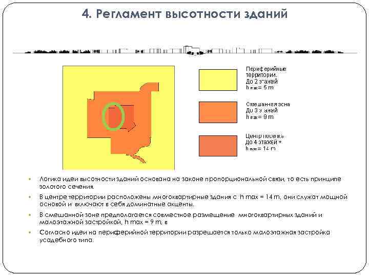 4. Регламент высотности зданий Логика идеи высотности зданий основана на законе пропорциональной связи, то