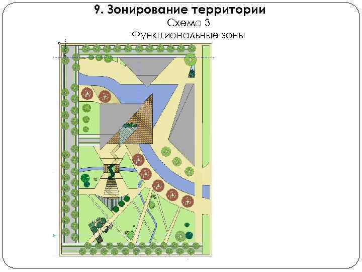 9. Зонирование территории Схема 3 Функциональные зоны 