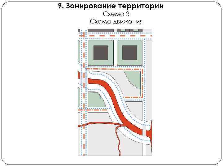 9. Зонирование территории Схема 3 Схема движения 