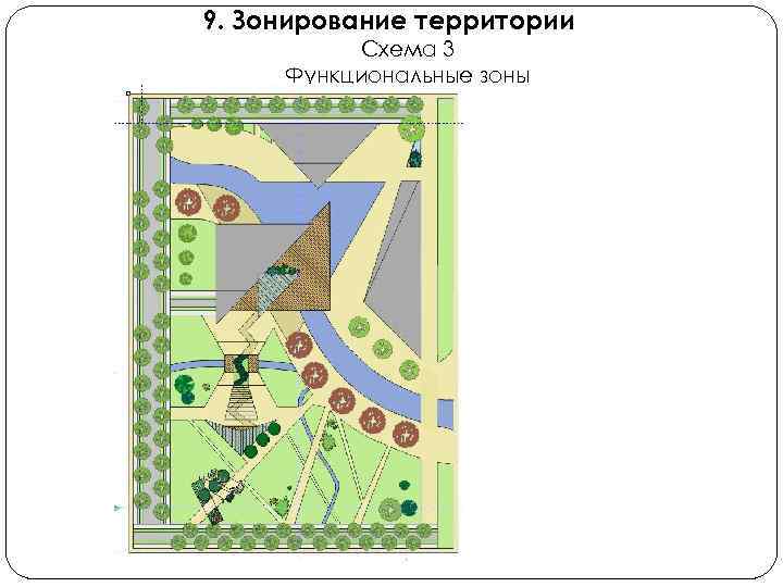 Схема территории. Схема зонирования территории школы. Зонирование школьной территории. Функциональные зоны территории школы. Функциональное зонирование участка школы.