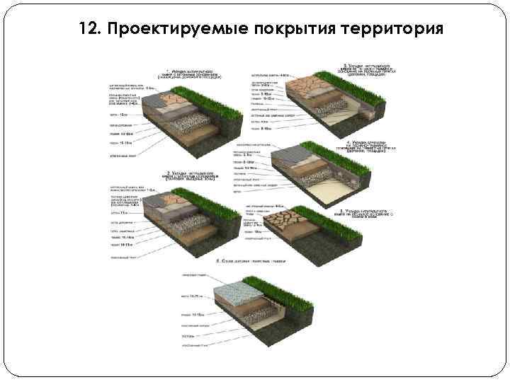 12. Проектируемые покрытия территория 