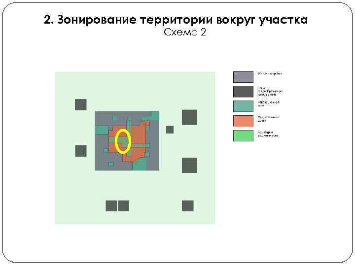 2. Зонирование территории вокруг участка Схема 2 