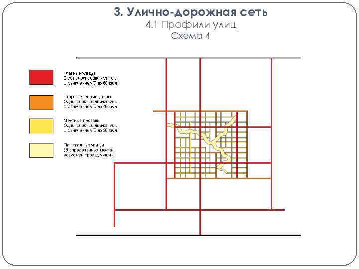 3. Улично-дорожная сеть 4. 1 Профили улиц Схема 4 