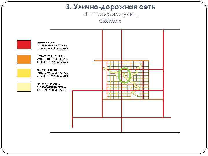 3. Улично-дорожная сеть 4. 1 Профили улиц Схема 5 