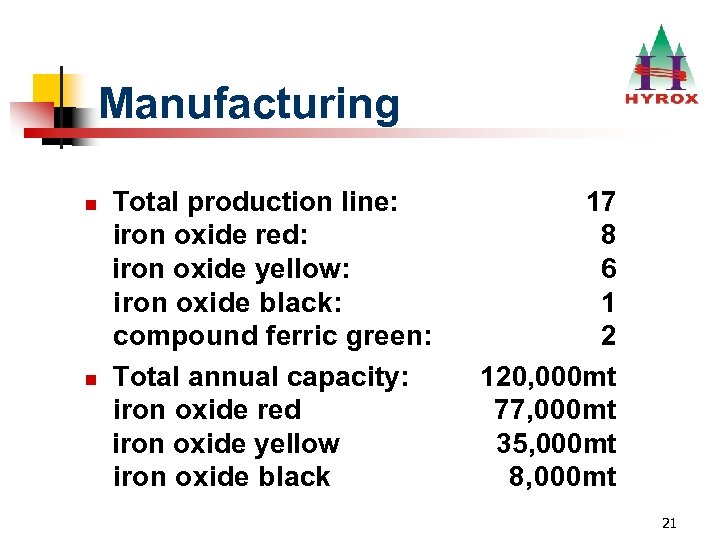 Manufacturing n n Total production line: iron oxide red: iron oxide yellow: iron oxide