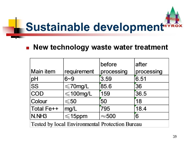 Sustainable development n New technology waste water treatment 39 