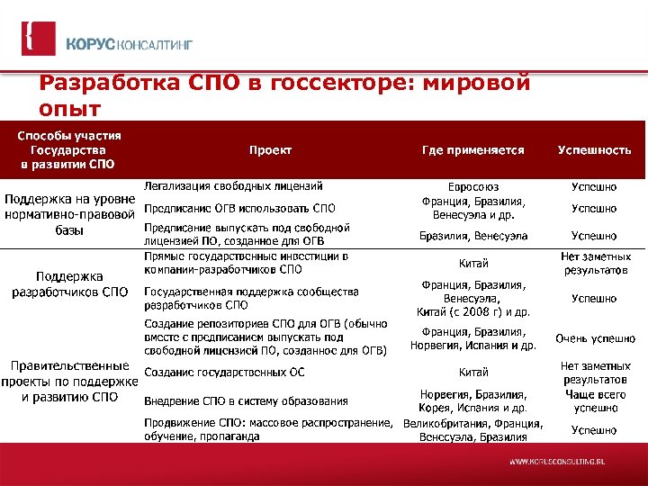 Разработка СПО в госсекторе: мировой опыт 