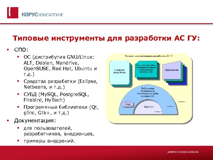 Типовые инструменты для разработки АС ГУ: СПО: ОС (дистрибутив GNU/Linux: ALT, Debian, Mandriva, Open.