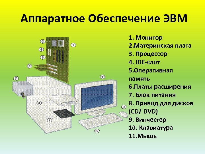 Программные устройства компьютера. Аппаратное обеспечение. Аппаратные части ПК. Аппаратное обеспечение компьютера. Аппаратные составляющие ПК.