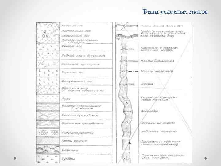 Виды условных знаков 