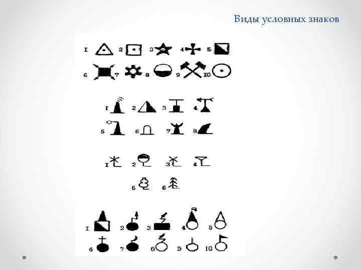 Виды условных знаков 