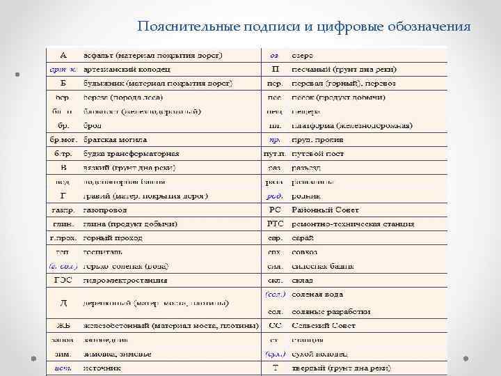Пояснительные подписи и цифровые обозначения • 