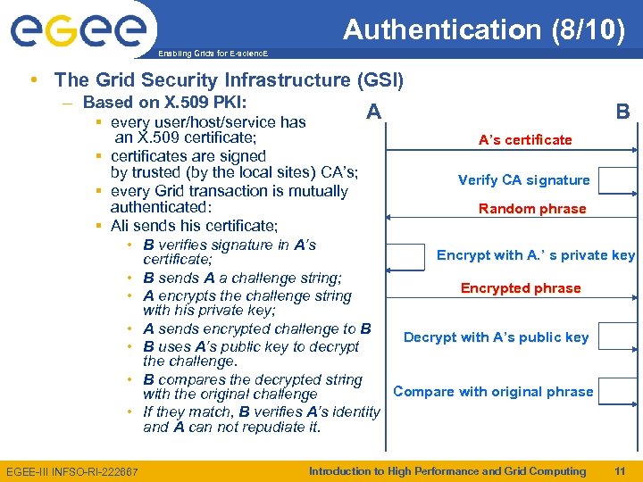 Authentication (8/10) Enabling Grids for E-scienc. E • The Grid Security Infrastructure (GSI) –