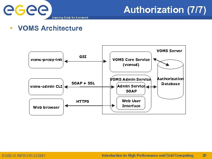 Authorization (7/7) Enabling Grids for E-scienc. E • VOMS Architecture VOMS Server voms-proxy-init voms-admin