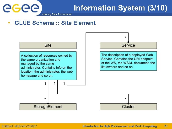 Information System (3/10) Enabling Grids for E-scienc. E • GLUE Schema : : Site