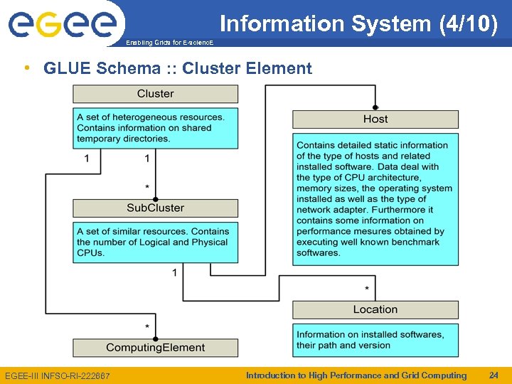 Information System (4/10) Enabling Grids for E-scienc. E • GLUE Schema : : Cluster