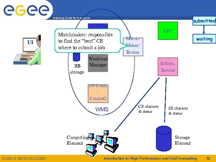 Enabling Grids for E-scienc. E submitted Network Matchmaker: responsible Daemon UI to find the