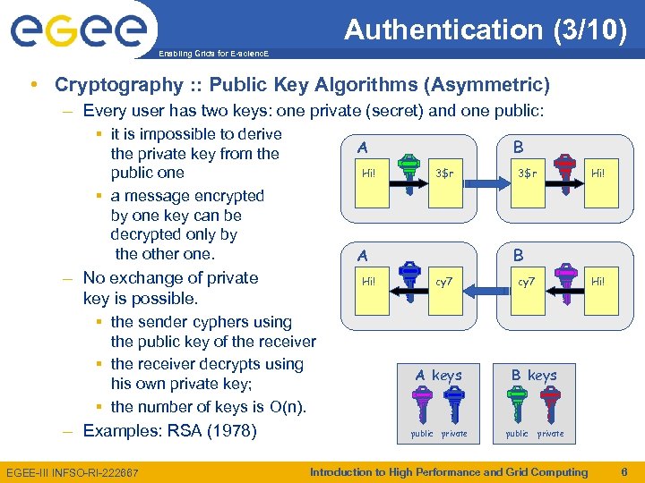 Authentication (3/10) Enabling Grids for E-scienc. E • Cryptography : : Public Key Algorithms