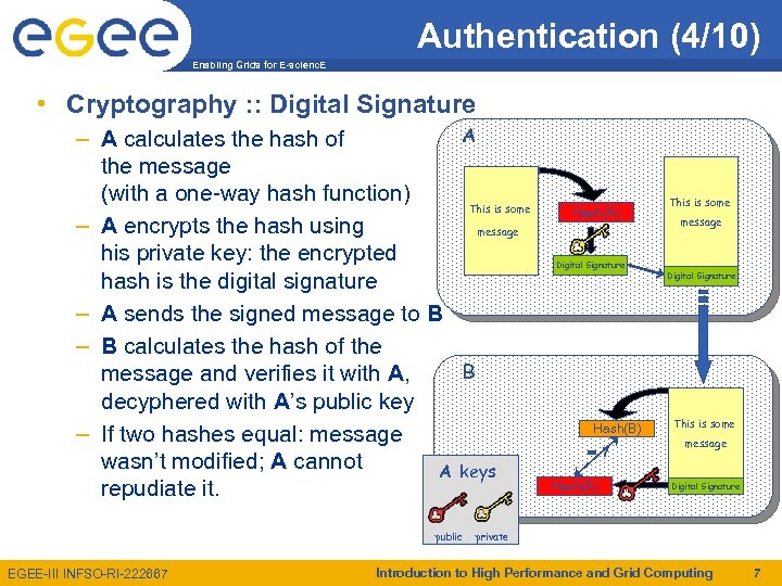 Authentication (4/10) Enabling Grids for E-scienc. E • Cryptography : : Digital Signature A