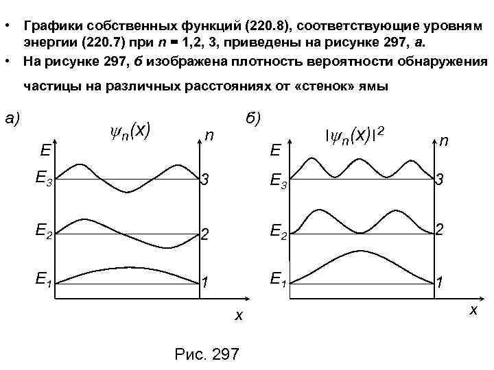 На рисунке схематически представлены графики распределения плотности вероятности обнаружения